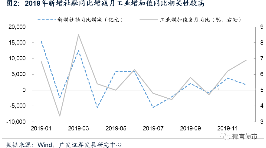 社融和m2gdp_阳光融和医院图片