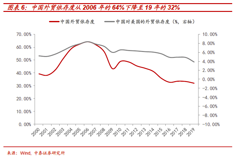 今日外贸占gdp比重_金融四十人论坛(2)