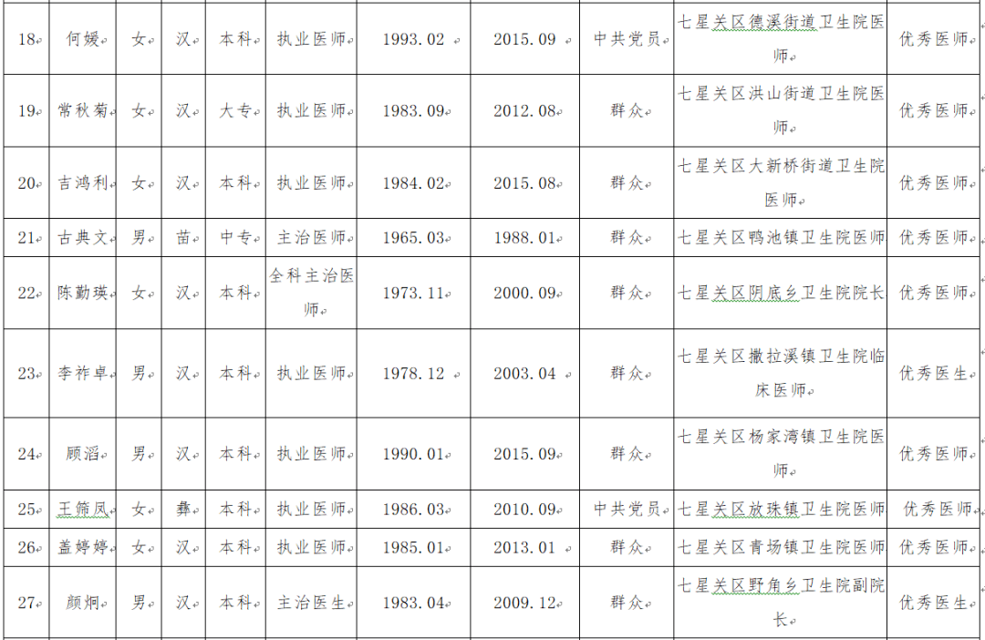 七星关人口数_七星关区图片(2)