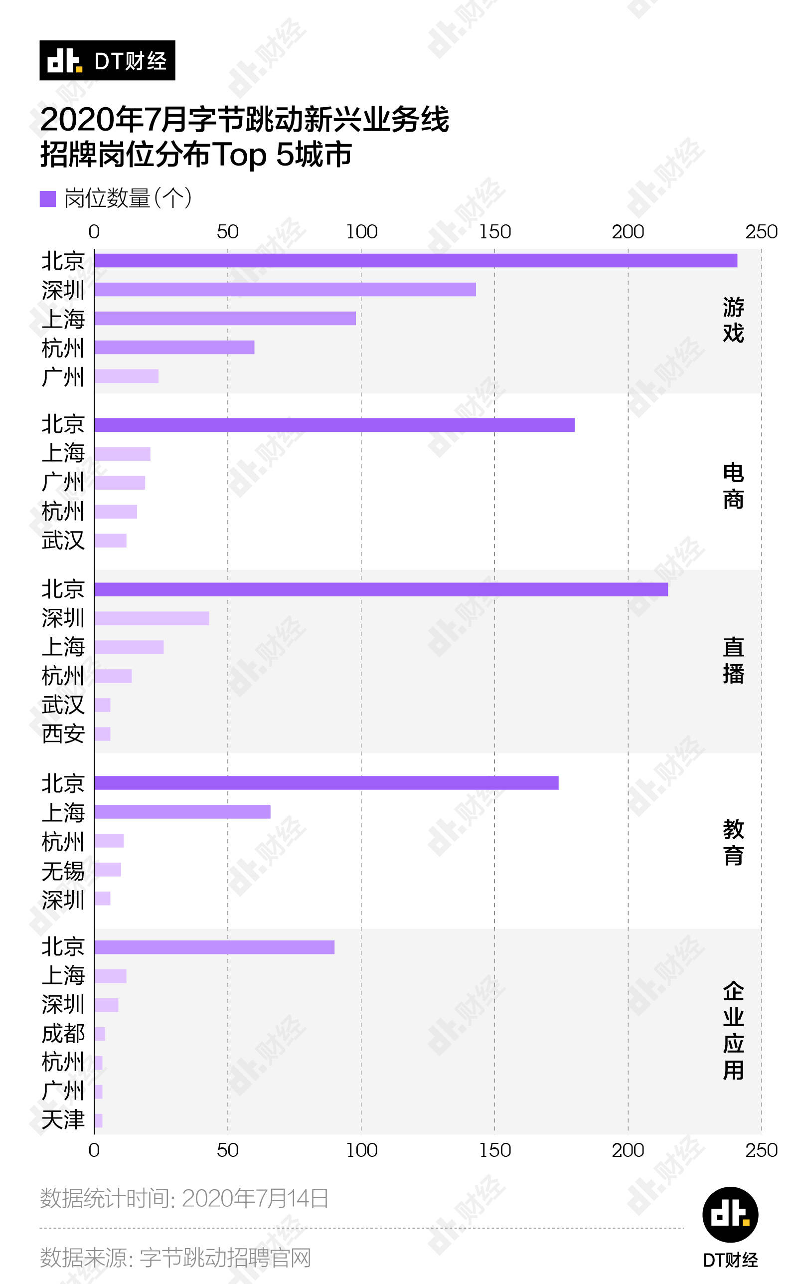 都藏|字节跳动的野心，都藏在招聘启事里了