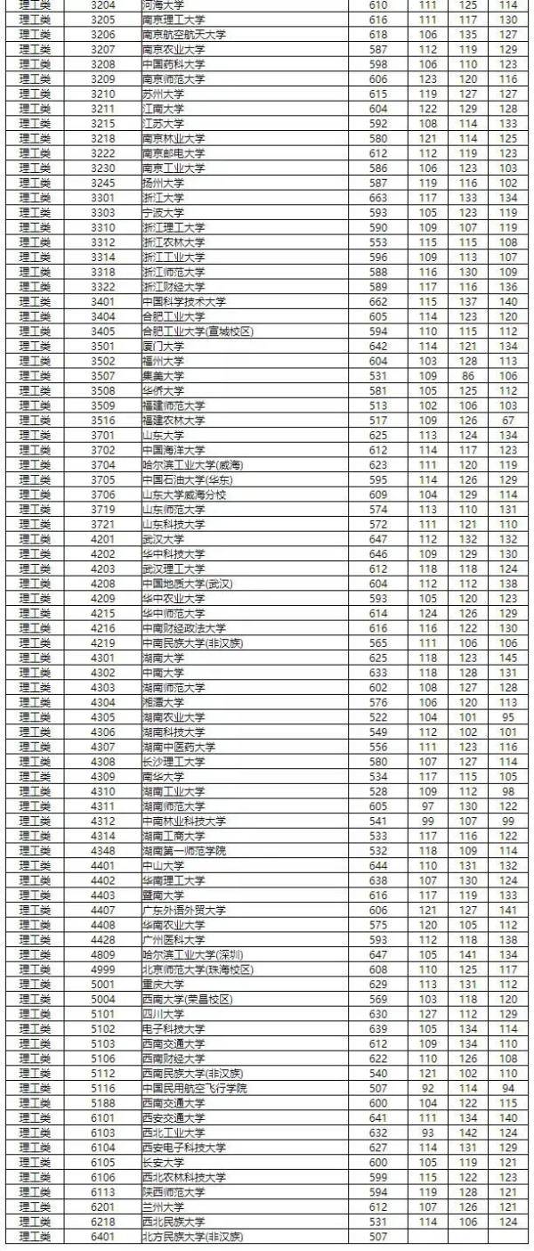 高招|湖南高招国家专项计划投档线出炉，清华北大分别是...