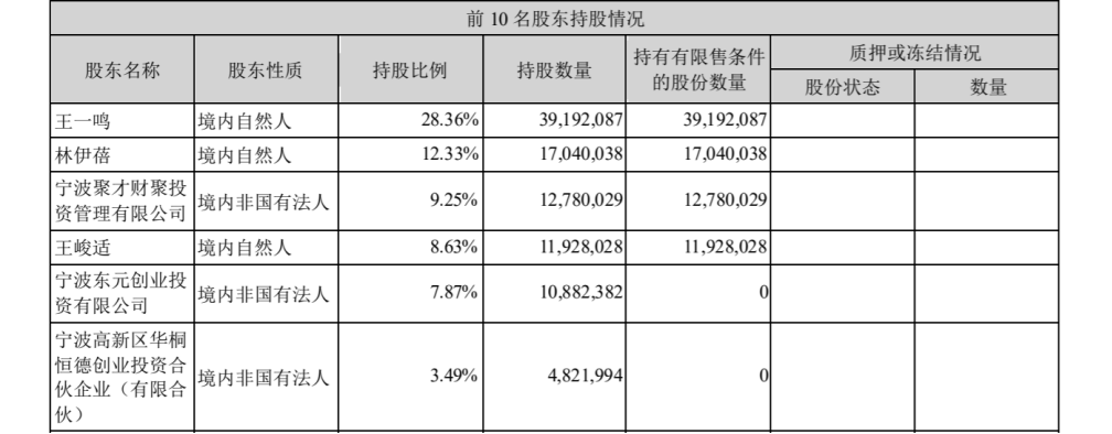 利益|高分红是否向主要股东输送利益？被深交所问询后，锦浪科技跌停