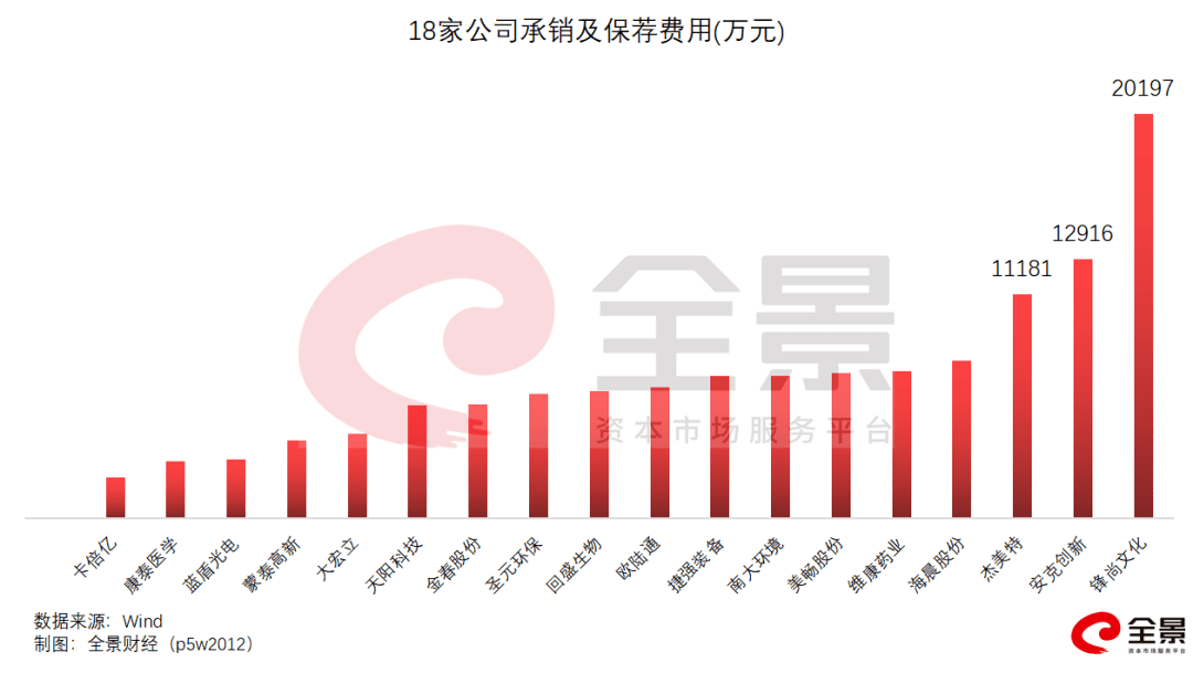 公司|重磅！创业板注册制开市日期定了！将影响5000万A股投资者