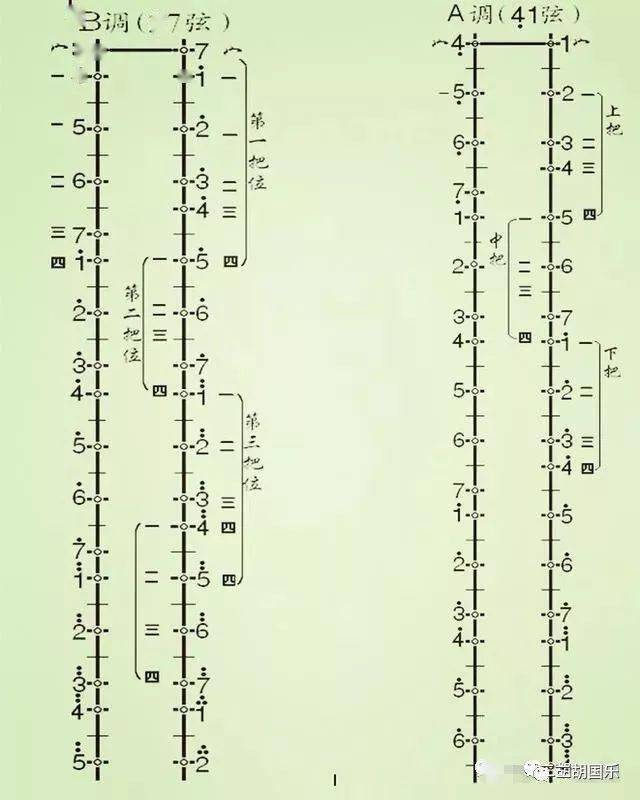最全的二胡音位把位图大图高清看得见