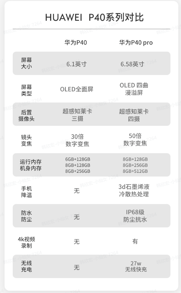 口碑|口碑炸裂的它，这次真的藏不住要火了