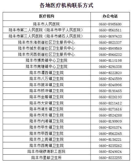 广东陆丰市人口有多少_广东地图(2)