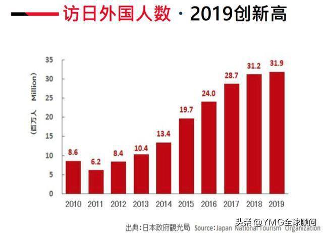 大阪经济总量2021_日本大阪