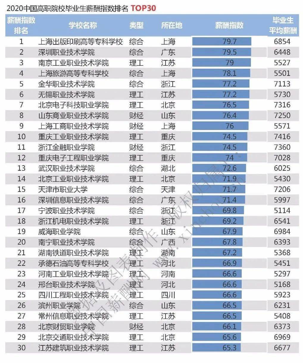 北京工商大学在北京排名_北京工商大学宿舍(3)