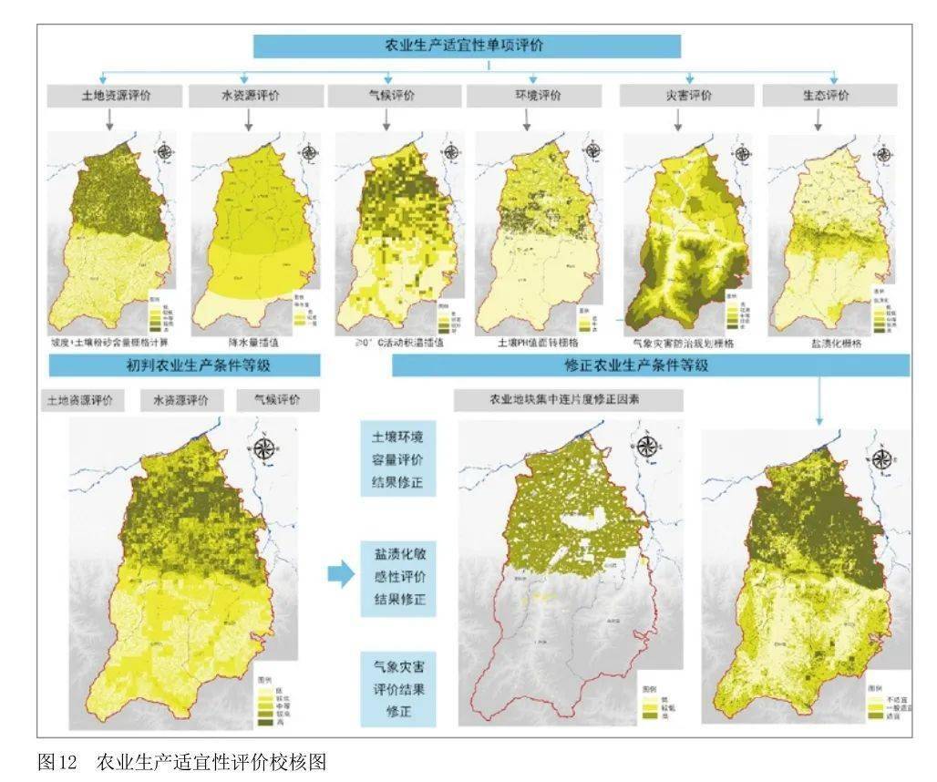 "双评价"成果在县(区) 级国土空间规划中的应用思路与