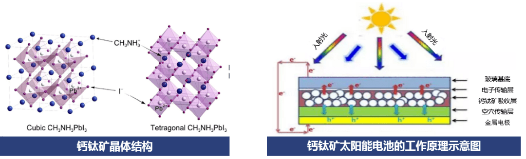 文末有惊喜钙钛矿太阳能光伏电池特点产业布局与发展前瞻