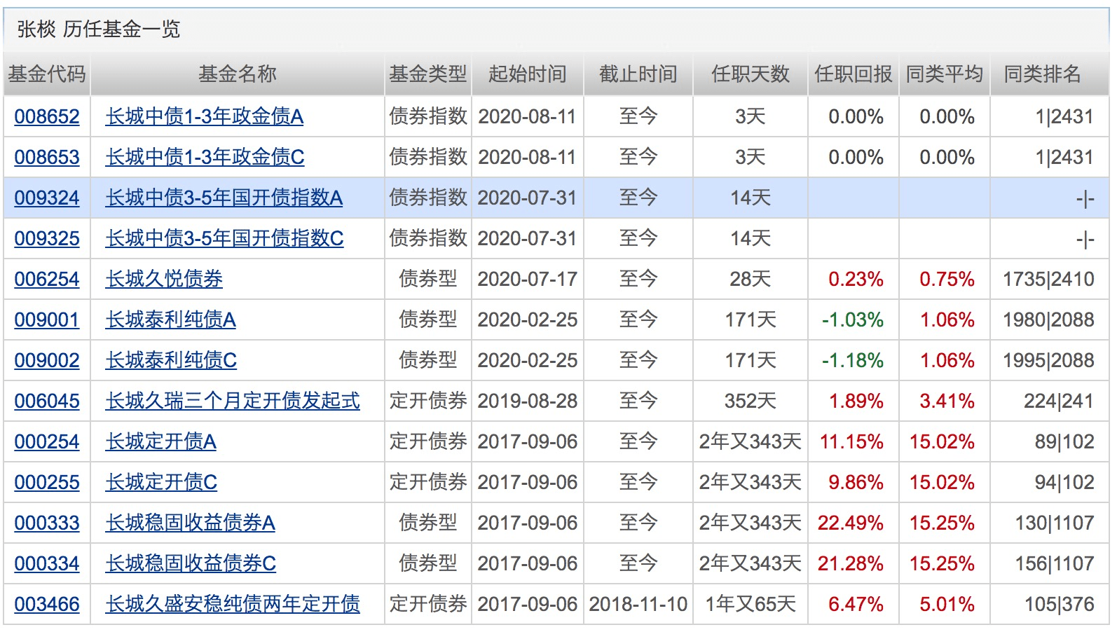 产品|ETF年内募集规模突破887亿！首批科创50ETF也要来了？下周将有12只基金发行