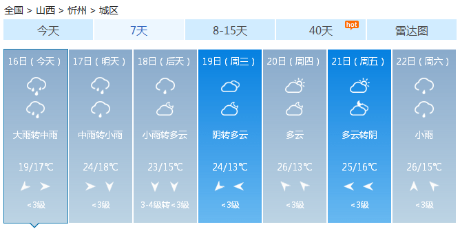 “多雨周”拉开帷幕，下周仍是雨雨雨，注意防汛！