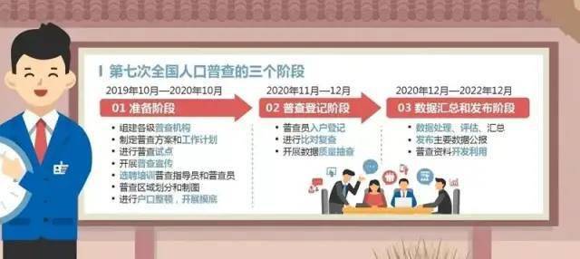 人口普查都查哪些内容_人口普查(3)