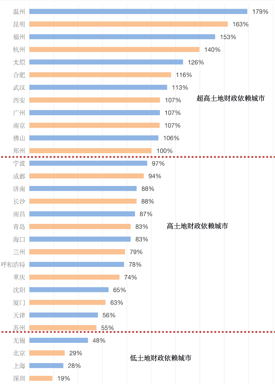 温州流出人口_温州各区人口