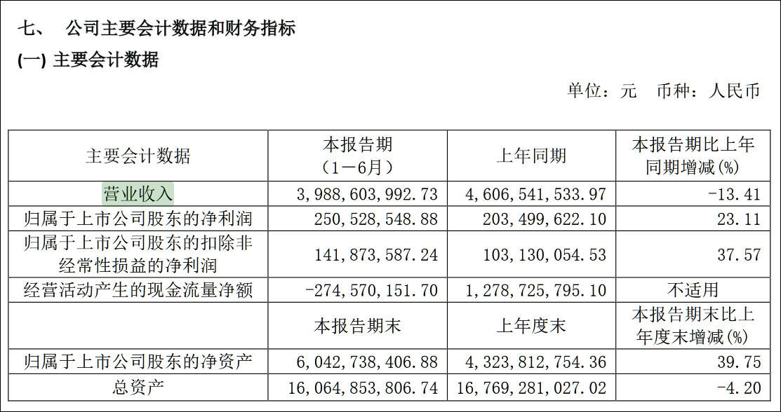 增速|中科曙光业绩增速两连降，定增48亿研发国产高端计算机