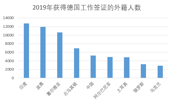 德国移民人口_美国人口最多的是德国裔,为何美国却没形成德语文化(2)