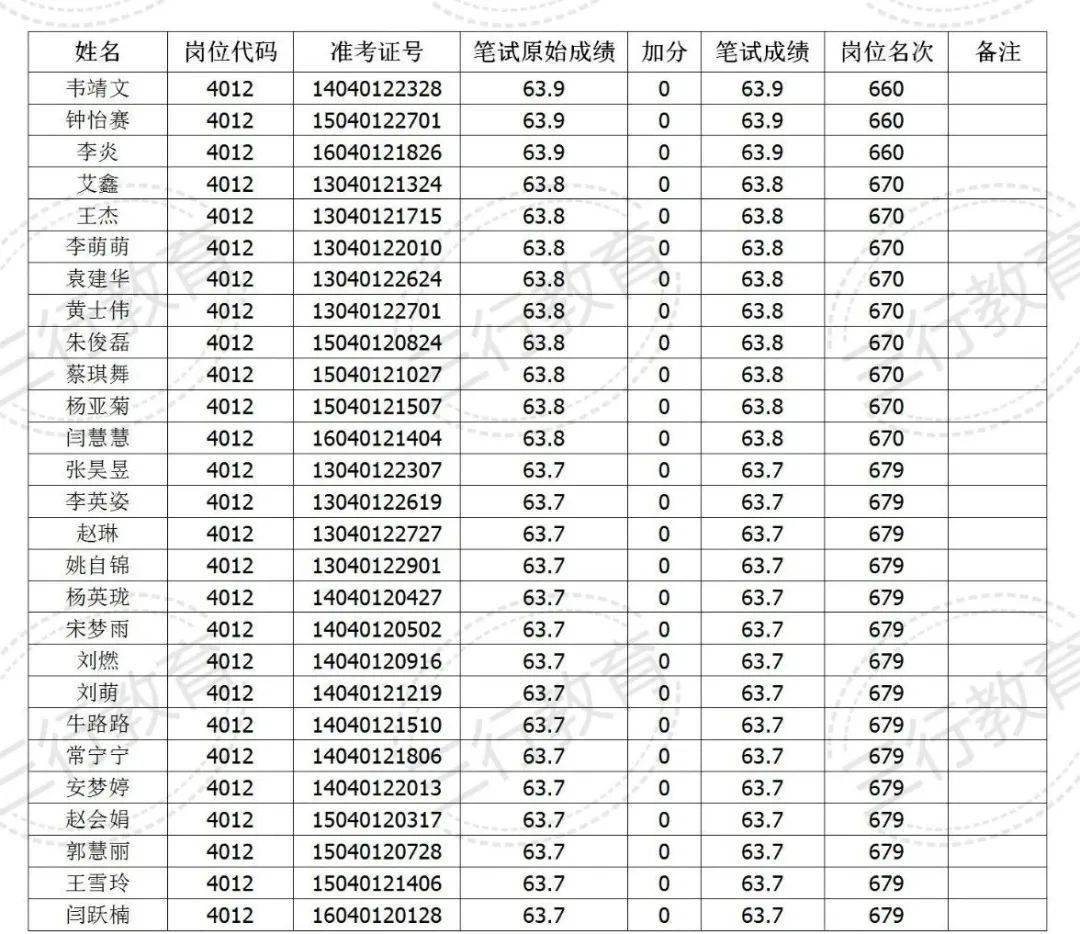 郑州合区2020年GDP_2017年河南各市GDP排行榜 郑州总量第一 11城增速下降 附榜单