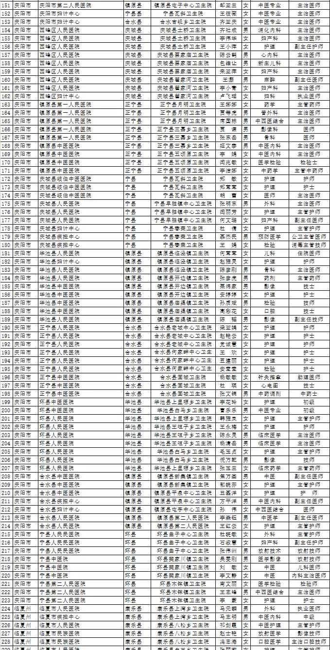 康县城区人口_康县永兴中学图片(2)