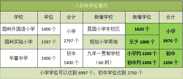 八卦岭人口_为商家送来最新市场信息 慧聪发行活动受热烈欢迎