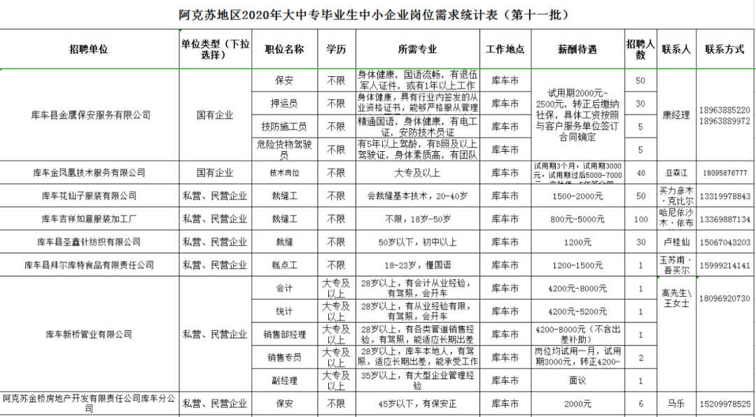 阿克苏地区2020年人口_阿克苏地区地图