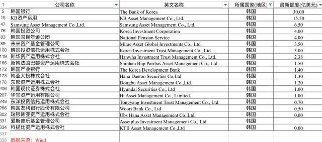 基金|7月净买入量翻番！缘何韩国散户衷情A股基金？