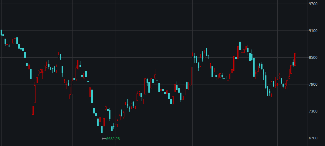 行业|中国人寿强势涨停护盘 这些低估值板块悄然启动