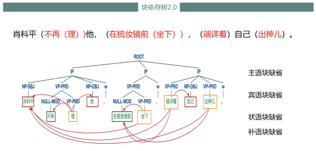 成语义什么顾_权势的语义是什么(2)