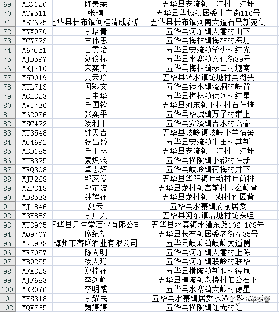 五华人口有多少_五华这13人被扣12分 有你认识的吗