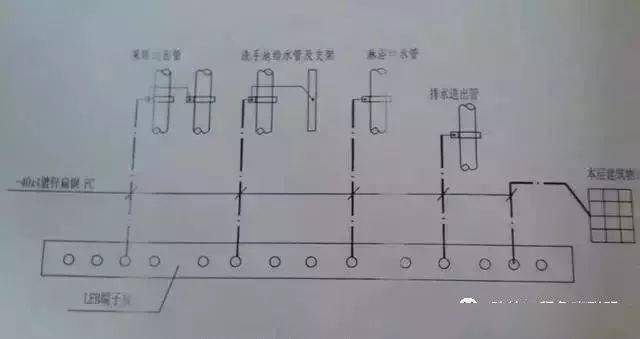 等电位联结示意图