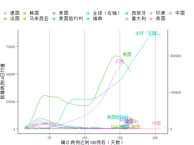 全球疫情确诊人数gdp_全球确诊病例数破2000万,日本二季度GDP同比下跌9.9 全球疫情与经济观察 8月17日