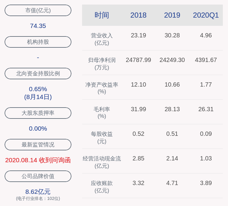 时间|新国都：减持计划时间已过半 姚骏尚未减持股份
