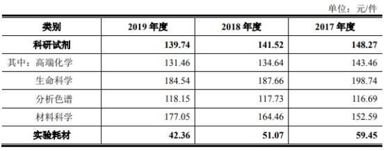 产品|阿拉丁市占率仅0.2%产品价连降 存货猛增周转率垫底