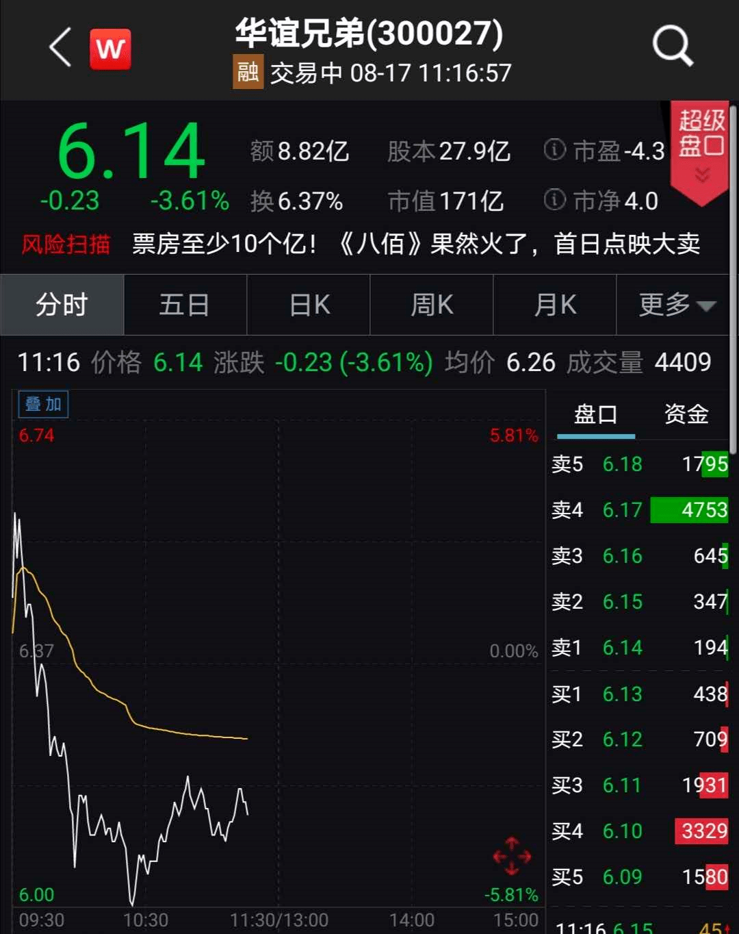 票房|《八佰》火了，《姜子牙》定档！“意念涨停”的影视股表现太意外…