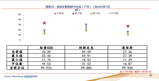 巴菲特公司市值除以gdp_美股牛市那十年(2)