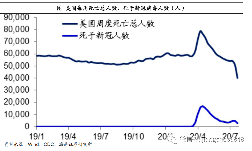 导致以上人口_60岁以上人口占比图(2)