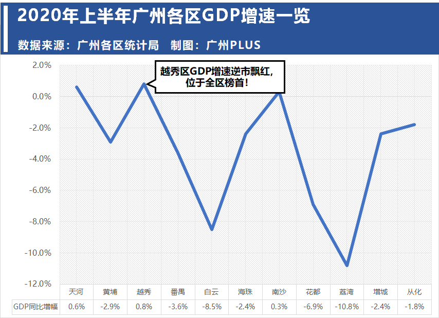 新全市GDP(3)