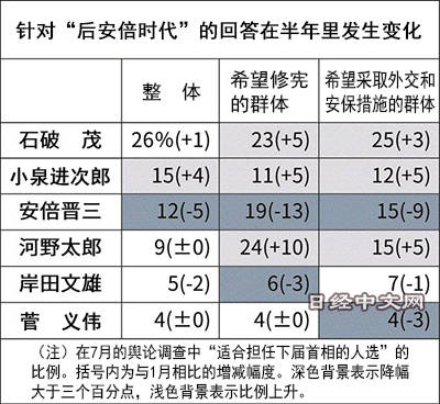 日本二季度各国gdp排名_下滑0.6 一季度,日本GDP陷入技术性衰退 那中国 美国呢