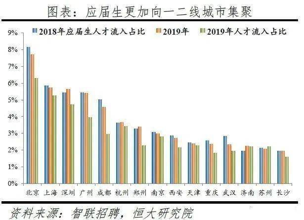 银川市科研经费占GDP多少_上海研发经费占GDP比例首次超4 ,专家怎么看(3)