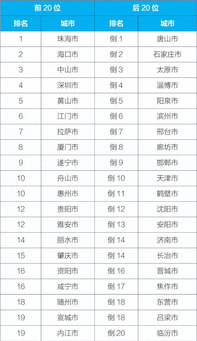 2020各国gdp排名前20_2020年中国gdp变化图(3)