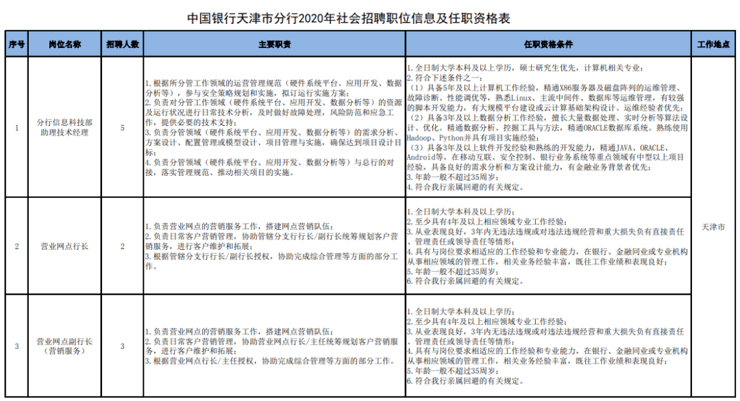 实有人口管理员职责_门头沟区实有人口管理员招聘(2)