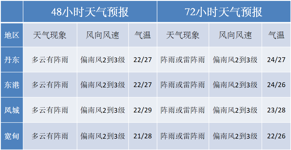 丹东市凤城市经济总量_丹东市凤城市图片(3)
