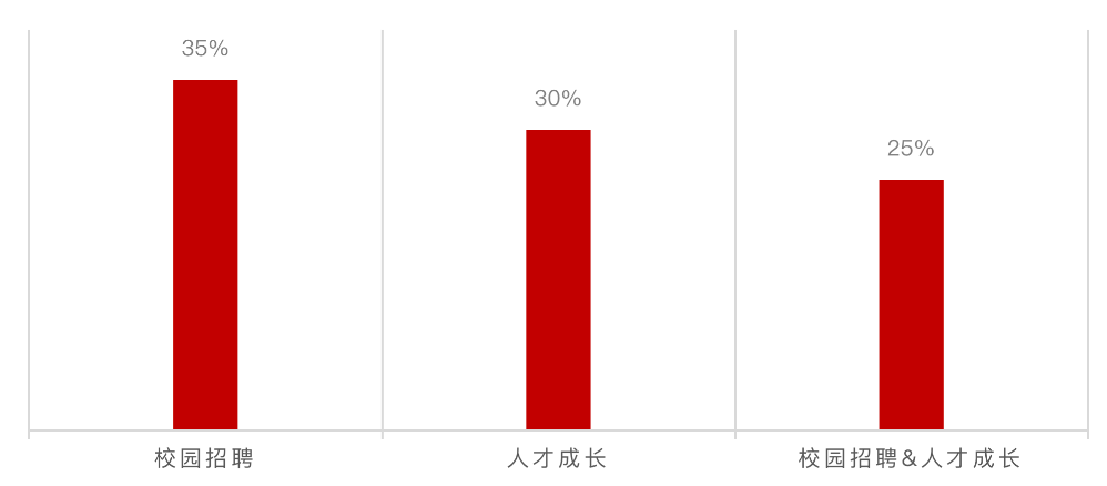 克而瑞招聘_招个能镇得住老板的研究员 克而瑞研究中心招聘