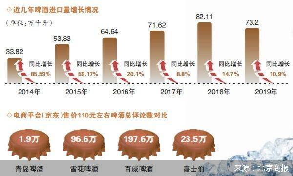 销量|289元的青岛啤酒能否“硬刚”进口品牌