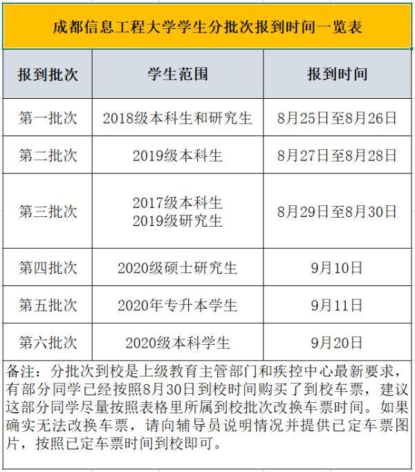 高校|关注 | 最新！又一批高校开学时间确定