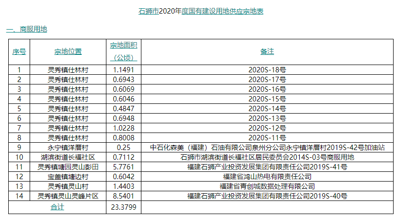 2020年南安市经济总量多少_2020-2021跨年图片