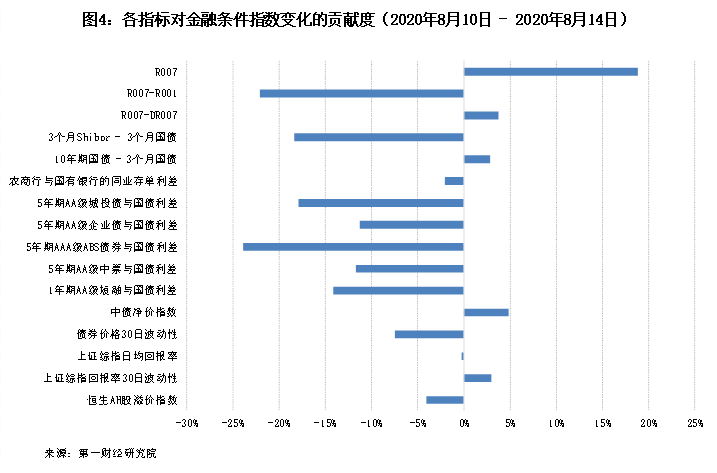 M二经济总量_世界经济总量图片(3)
