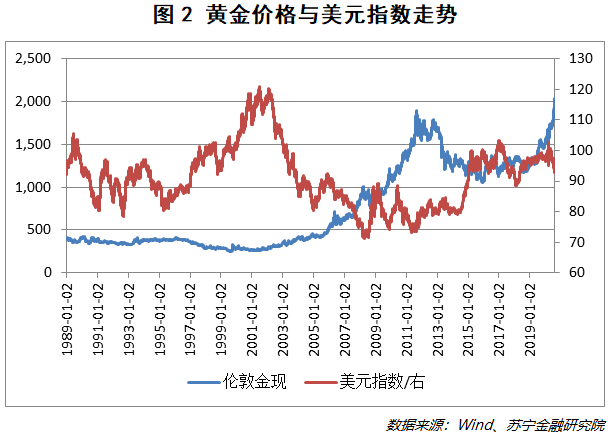 GDP属于通货膨胀吗_通货膨胀(2)