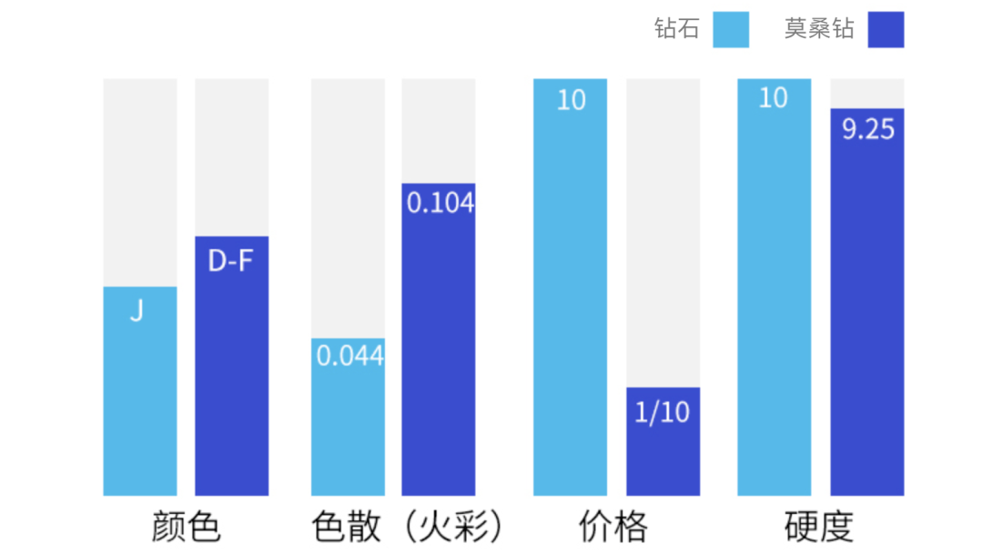 垄断|踢爆垄断全球的“钻石骗局”！