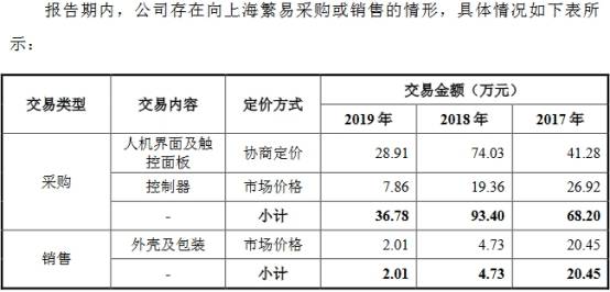 现金|步科股份5年收到现金不及营收 创业板被否旧伤未根除