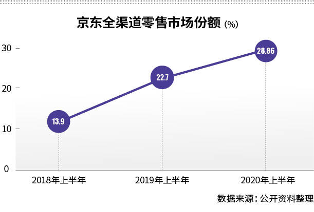家电|左手国美右手五星京东再造家电线下渠道